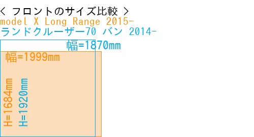 #model X Long Range 2015- + ランドクルーザー70 バン 2014-